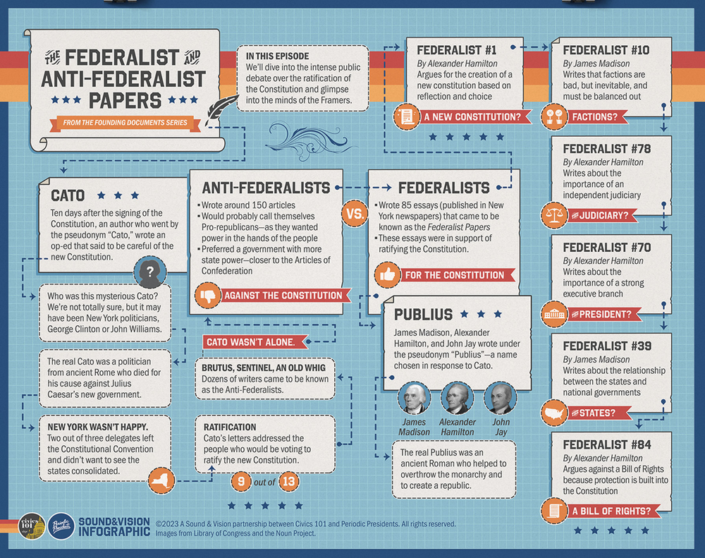 Constitution Supplemental Teaching Materials