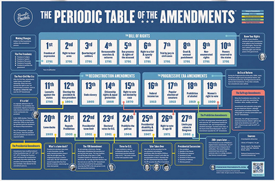 Amendments to the United States Constitution Print