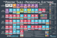 Image Poster - Periodic Table of the Presidential Elections