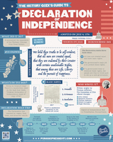 Image Poster - Declaration of Independence