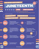 Image Poster - Juneteenth