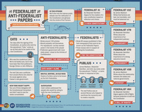 Image Poster - Federalist Papers