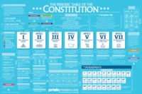 Image Poster - Periodic Table of the U.S. Constitution